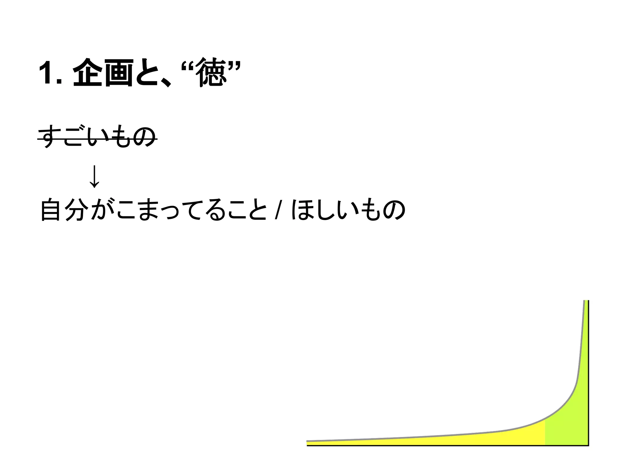1. 企画と、“徳”
すごいもの
↓
自分がこまってること / ほしいもの
 
