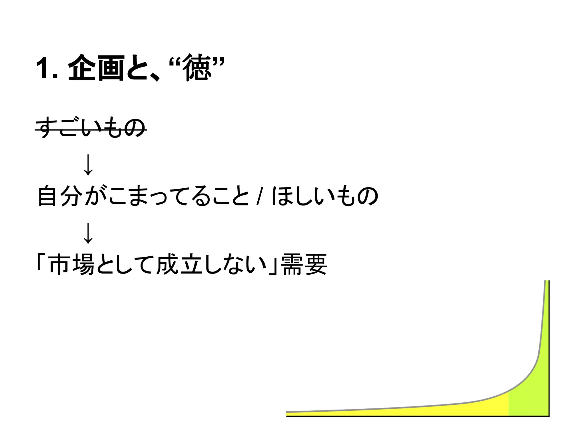 1. 企画と、“徳”
すごいもの
↓
自分がこまってること / ほしいもの
↓
「市場として成立しない」需要
 