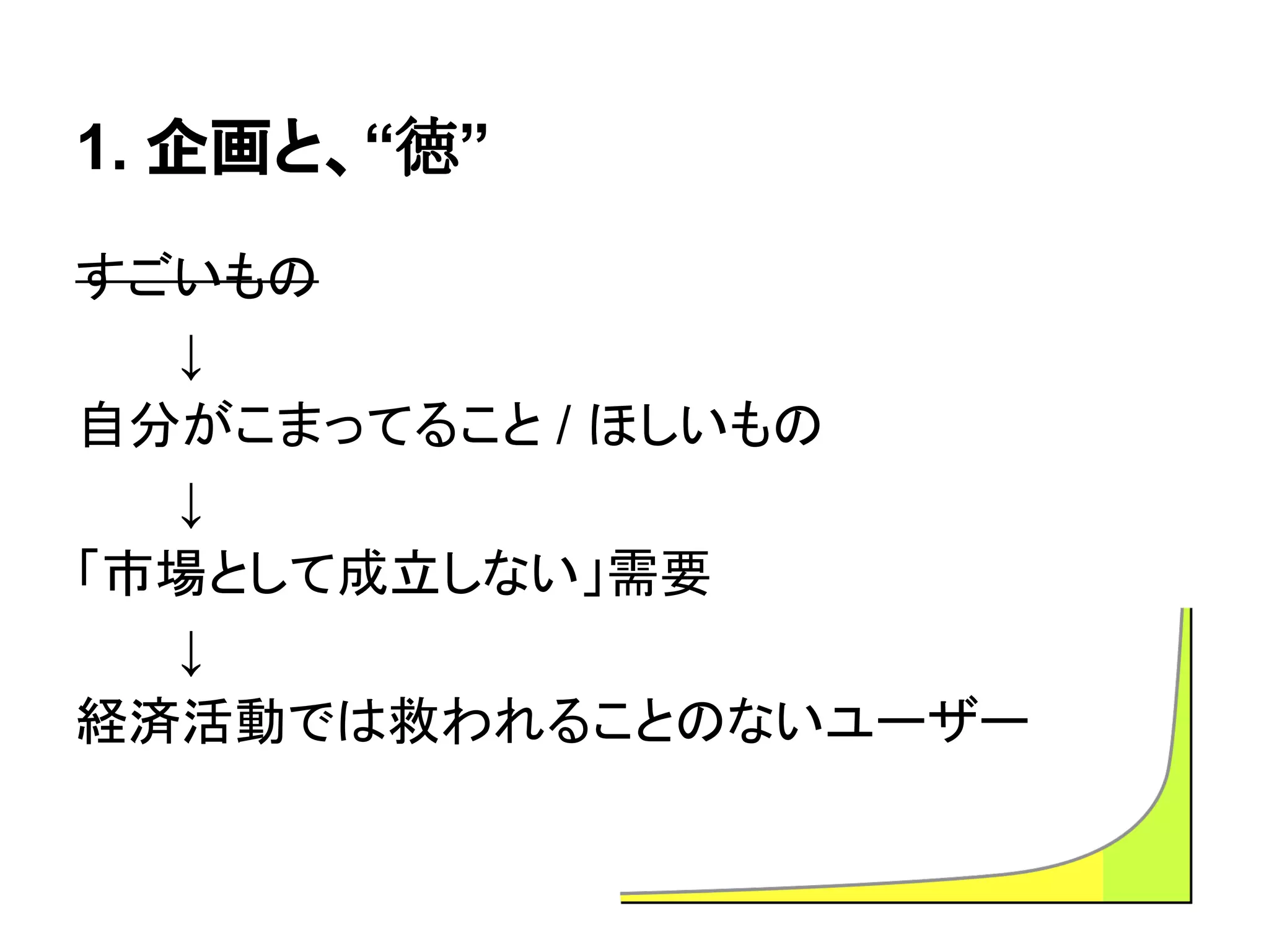 1. 企画と、“徳”
すごいもの
↓
自分がこまってること / ほしいもの
↓
「市場として成立しない」需要
↓
経済活動では救われることのないユーザー
 