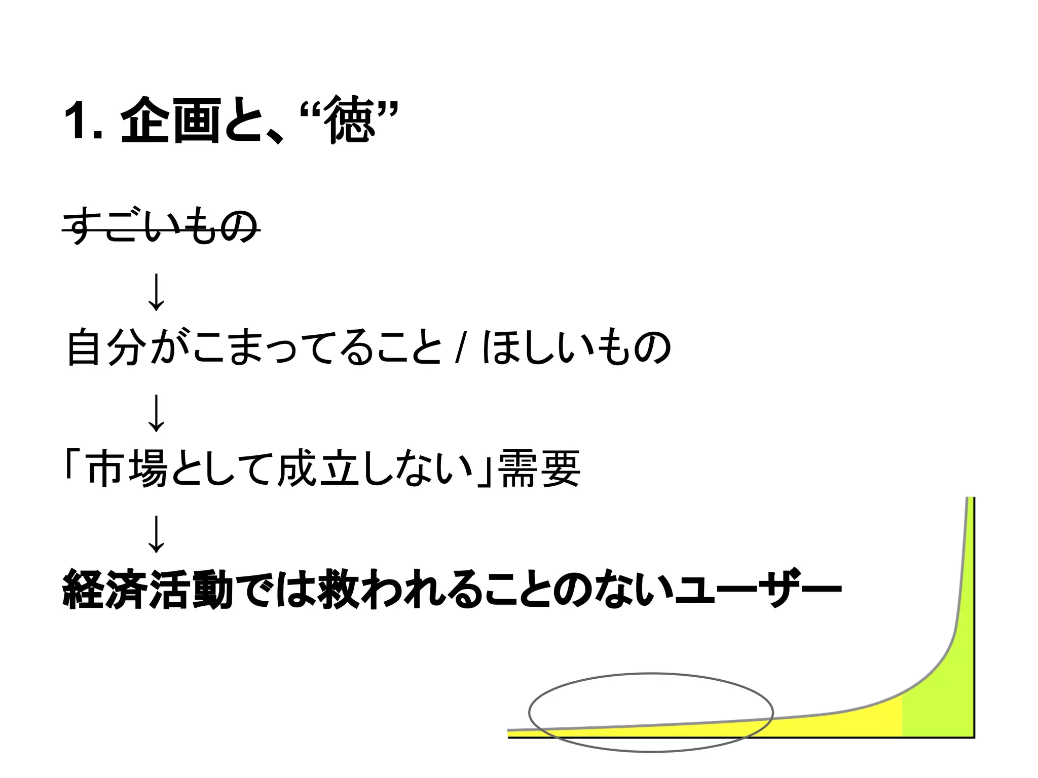 1. 企画と、“徳”
すごいもの
↓
自分がこまってること / ほしいもの
↓
「市場として成立しない」需要
↓
経済活動では救われることのないユーザー
 