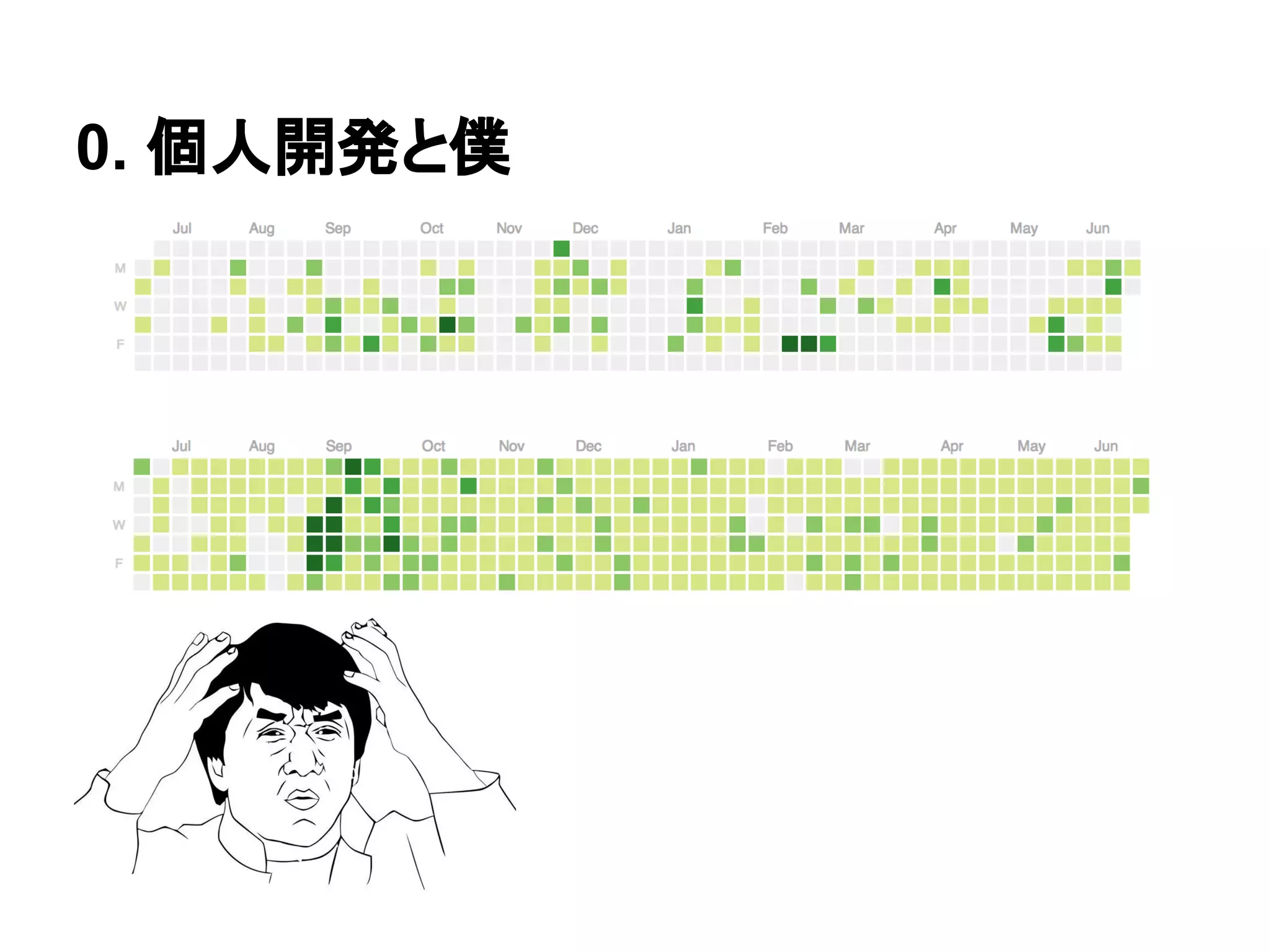 0. 個人開発と僕
 