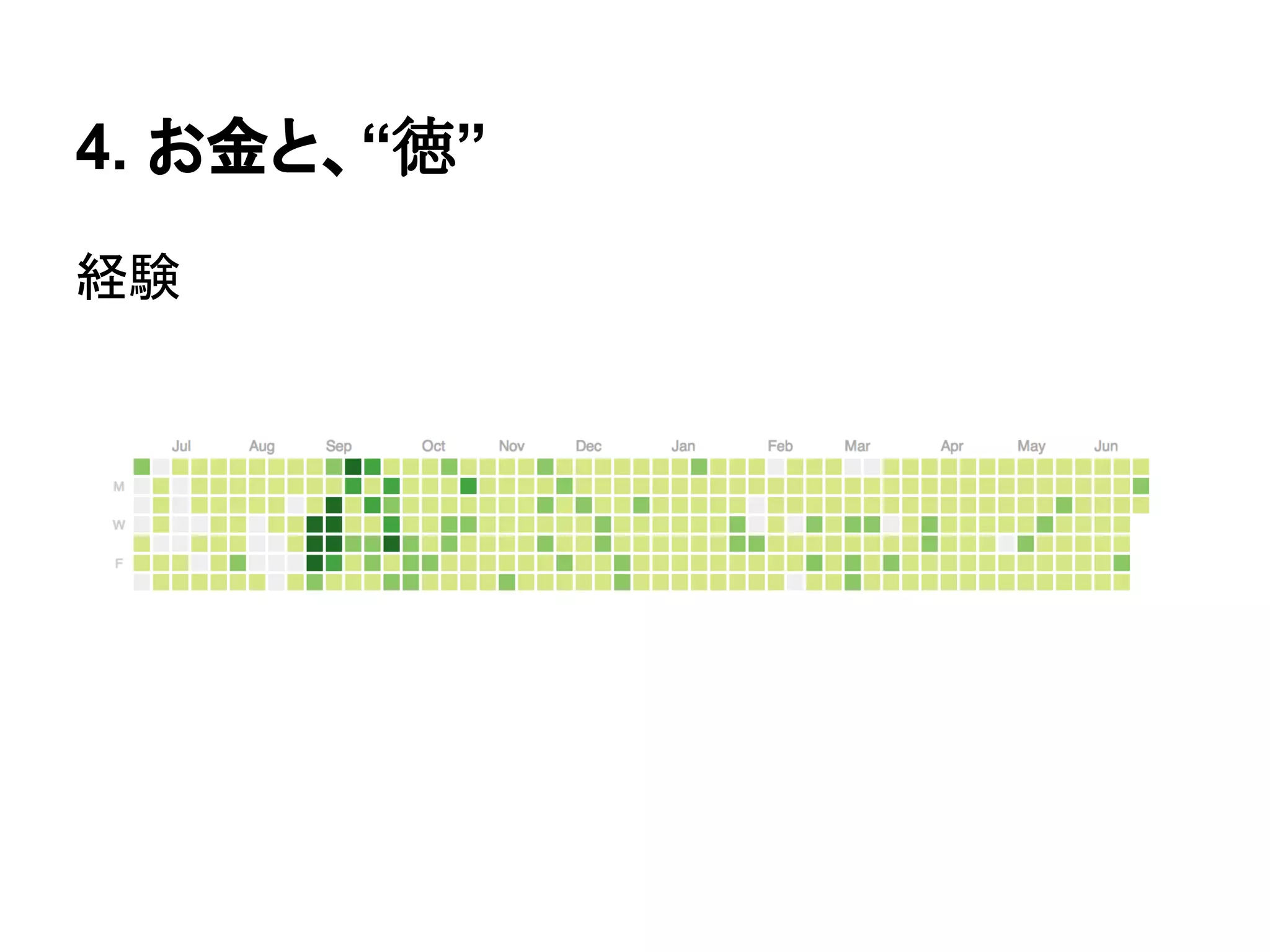 4. お金と、“徳”
経験
 
