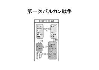 第一次バルカン戦争	
 