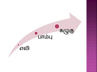 எலி
பாம்பு
கழுு
 