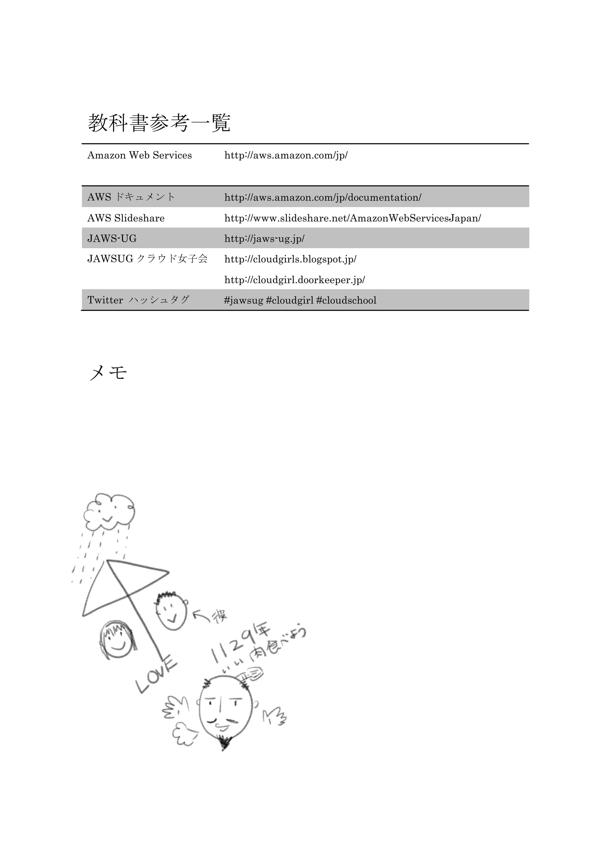 教科書参考一覧
Amazon Web Services http://aws.amazon.com/jp/
AWS ドキュメント http://aws.amazon.com/jp/documentation/
AWS Slideshare http://www.slideshare.net/AmazonWebServicesJapan/
JAWS-UG http://jaws-ug.jp/
JAWSUG クラウド女子会 http://cloudgirls.blogspot.jp/
http://cloudgirl.doorkeeper.jp/
Twitter ハッシュタグ #jawsug #cloudgirl #cloudschool
メモ
 
