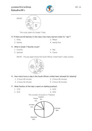 แบบทดสอบวิชาภาษาอังกฤษ หน้า 20
ชั้นมัธยมศึกษาปีที่ 3
___________________________________________________________________________
(94-95)
The music taste of a Grade 7 class
94. If there are 60 learners in the class, how many learners listen to “rap”?
1. thirty 2. fifteen
3. twenty 4. twenty five
95. What is Grade 7 favorite music?
1. Country 2. Rap
3. Spiritual 4. Classic
(96-97) This pie graph shows the South African cricket team’s daily routine.
96. How many hours a day is the South African cricket team allowed for relaxing?
1. 2 hours 24 minutes 2. 2 hours 40 minutes
3. 2 hours 50 minutes 4. 2 hours 30 minutes
97. What fraction of the day is spent on batting practice?
1. 1/10 2. 2/10
3. 3/10 4. 4/10
The number of tourists in Thailand
 