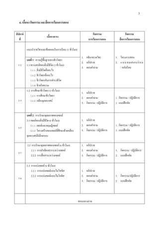 3
4. เนื้อหา กิจกรรม และสื่อการเรียนการสอน
สัปดาห์
ที่
เนื้อหาสาระ
กิจกรรม
การเรียนการสอน
กิจกรรม
สื่อการเรียนการสอน
1-2
แนะนารายวิชาและข้อตกลงในการเรียน (1 ชั่วโมง)
1. อธิบายรายวิชา
2. อภิปราย
3. ตอบคาถาม
1. โครงการสอน
2. แบบทดสอบก่อน
/ หลังเรียน
บทที่ 1 : ความรู้พื้นฐานทางชีววิทยา
1.1 ธรรมชาติของสิ่งมีชีวิต (3 ชั่วโมง)
1.1.1 สิ่งมีชีวิตคืออะไร
1.1.2 ชีววิทยาคืออะไร
1.1.3 ชีววิทยากับการดารงชีวิต
1.1.4 ชีวจริยธรรม
2-3
1.2 การศึกษาชีววิทยา (3 ชั่วโมง)
1.2.1 การศึกษาชีววิทยา
1.1.2 กล้องจุลทรรศน์
1. อภิปราย
2. ตอบคาถาม
3. กิจกรรม / ปฏิบัติการ
1. กิจกรรม / ปฏิบัติการ
2. แบบฝึกหัด
3-5
บทที่ 2 : การรักษาดุลยภาพของเซลล์
2.1 เซลล์ของสิ่งมีชีวิต (6 ชั่วโมง)
2.1.1 เซลล์และทฤษฎีเซลล์
2.1.2 โครงสร้างของเซลล์ที่ศึกษาด้วยกล้อง
จุลทรรศน์อิเล็กตรอน
1. อภิปราย
2. ตอบคาถาม
3. กิจกรรม / ปฏิบัติการ
1. กิจกรรม / ปฏิบัติการ
2. แบบฝึกหัด
5-7
2.2 การรักษาดุลยภาพของเซลล์(6 ชั่วโมง)
2.2.1 การลาเลียงสารระหว่างเซลล์
2.2.2 การสื่อสาระหว่างเซลล์
1. อภิปราย
2. ตอบคาถาม
3. กิจกรรม / ปฏิบัติการ
1. กิจกรรม / ปฏิบัติการ
2. แบบฝึกหัด
7-9
2.3 การแบ่งเซลล์(6 ชั่วโมง)
2.2.1 การแบ่งเซลล์แบบไมโทซิส
2.2.2 การแบ่งเซลล์แบบไมโอซิส
1. อภิปราย
2. ตอบคาถาม
3. กิจกรรม / ปฏิบัติการ
1. กิจกรรม/ปฏิบัติการ
2. แบบฝึกหัด
สอบกลางภาค
 