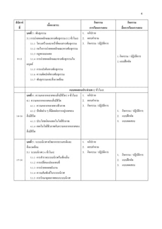 4
สัปดาห์
ที่
เนื้อหาสาระ
กิจกรรม
การเรียนการสอน
กิจกรรม
สื่อการเรียนการสอน
9-13
บทที่ 3 : พันธุกรรม
3.1 การถ่ายทอดลักษณะทางพันธุกรรม (12 ชั่วโมง)
3.1.1 โครงสร้างและหน้าที่ของสารพันธุกรรม
3.1.2 กลไกการถ่ายทอดลักษณะทางพันธุกรรม
3.1.3 กฎของเมนเดล
3.1.4 การถ่ายทอดลักษณะทางพันธุกรรมใน
มนุษย์
3.1.5 การแปรผันทางพันธุกรรม
3.1.6 ความผิดปกติทางพันธุกรรม
3.1.7 พันธุกรรมและสิ่งแวดล้อม
1. อภิปราย
2. ตอบคาถาม
3. กิจกรรม / ปฏิบัติการ
1. กิจกรรม / ปฏิบัติการ
2. แบบฝึกหัด
แบบทดสอบประจาบท (2 ชั่วโมง)
14-16
บทที่ 4 : ความหลากหลายของสิ่งมีชีวิต ( 9 ชั่วโมง)
4.1 ความหลากหลายของสิ่งมีชีวิต
4.1.1 ความหลากหลายทางชีวภาพ
4.1.2 ปัจจัยต่าง ๆ ที่มีผลต่อการอยู่รอดของ
สิ่งมีชีวิต
4.1.3 ประโยชน์ของเทคโนโลยีชีวภาพ
4.1.4 เทคโนโลยีชีวภาพกับความหลากหลายของ
สิ่งมีชีวิต
1. อภิปราย
2. ตอบคาถาม
3. กิจกรรม / ปฏิบัติการ
1. กิจกรรม / ปฏิบัติการ
2. แบบฝึกหัด
3. แบบทดสอบ
17-18
บทที่ 5 : ระบบนิเวศ ทรัพยากรธรรมชาติและ
สิ่งแวดล้อม
5.1 ระบบนิเวศ ( 6 ชั่วโมง)
5.1.1 การสารวจระบบนิเวศในท้องถิ่น
5.1.2 การเปลี่ยนแปลงแทนที่
5.1.3 การถ่ายทอดพลังงาน
5.1.4 ความสัมพันธ์ในระบบนิเวศ
5.1.5 การรักษาดุลยภาพของระบบนิเวศ
1. อภิปราย
2. ตอบคาถาม
3. กิจกรรม / ปฏิบัติการ
1. กิจกรรม / ปฏิบัติการ
2. แบบฝึกหัด
3. แบบทดสอบ
 