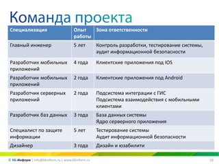 10© КБ-Информ | info@kbinform.ru | www.kbinform.ru
Специализация Опыт
работы
Зона ответственности
Главный инженер 5 лет Контроль разработки, тестирование системы,
аудит информационной безопасности
Разработчик мобильных
приложений
4 года Клиентские приложения под IOS
Разработчик мобильных
приложений
2 года Клиентские приложения под Android
Разработчик серверных
приложений
2 года Подсистема интеграции с ГИС
Подсистема взаимодействия с мобильными
клиентами
Разработчик баз данных 3 года База данных системы
Ядро серверного приложения
Специалист по защите
информации
5 лет Тестирование системы
Аудит информационной безопасности
Дизайнер 3 года Дизайн и юзабилити
 