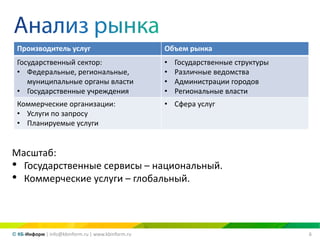 6© КБ-Информ | info@kbinform.ru | www.kbinform.ru
Масштаб:
• Государственные сервисы – национальный.
• Коммерческие услуги – глобальный.
Производитель услуг Объем рынка
Государственный сектор:
• Федеральные, региональные,
муниципальные органы власти
• Государственные учреждения
• Государственные структуры
• Различные ведомства
• Администрации городов
• Региональные власти
Коммерческие организации:
• Услуги по запросу
• Планируемые услуги
• Сфера услуг
 