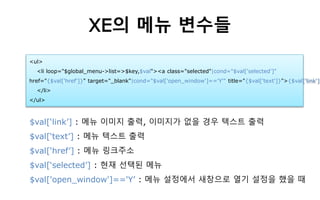 XE의 메뉴 변수들
$val[‘link’] : 메뉴 이미지 출력, 이미지가 없을 경우 텍스트 출력
$val[‘text’] : 메뉴 텍스트 출력
$val[‘href’] : 메뉴 링크주소
$val[‘selected’] : 현재 선택된 메뉴
$val['open_window']=='Y’ : 메뉴 설정에서 새창으로 열기 설정을 했을 때
<ul>
<li loop="$global_menu->list=>$key,$val"><a class="selected"|cond="$val['selected']"
href="{$val['href']}" target="_blank"|cond="$val['open_window']=='Y'" title="{$val['text']}">{$val['link']}
</li>
</ul>
 