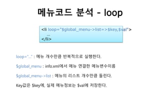메뉴코드 분석 - loop
<li loop="$global_menu->list=>$key,$val">
…
</li>
loop=“…” : 메뉴 개수만큼 반복적으로 실행한다.
$global_menu : info.xml에서 메뉴 연결한 메뉴변수이름
$global_menu->list : 메뉴의 리스트 개수만큼 돌린다.
Key값은 $key에, 실제 메뉴정보는 $val에 저장한다.
 