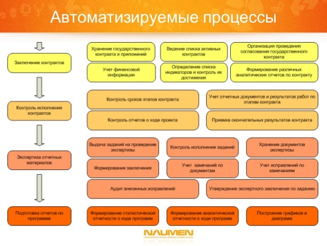 Новая система государственных программ. Методы и приемы трудового воспитания дошкольников в детском саду. трудовое воспитание цель и задачи методы. таблицу «задачи, формы, методы трудового воспитания дошкольников».. комплексная программа развитие.