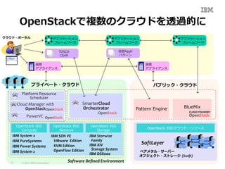 オープン・クラウド・プラットフォーム構築の秘訣 | PPT