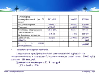 www.themegallery.com Company Logo
Транспортёр
навозоуборочный (на 50
голов)
ТСН-160 1 106000 106000
Раздатчик кормов РММ-5 1 105000 105000
Трактор МТЗ-82.1 1 650000 650000
Стойловое оборудование ОСК-25А 1 89117 89117
Автоматическая
безбашенная водокачка
ВЭ-2,5 1 115450 115450
Автомобиль Газель 1 250000 250000
ИТОГО: × × × 2115015
в т. ч. нового
оборудования:
1465015
 – Имеется в фермерском хозяйстве.
Инвестиции в приобретение телок симментальской породы 18-ти
месячного возраста в количестве 25 голов (стоимость одной головы 50000 руб.)
составят 1250 тыс. руб.
Суммарные инвестиции – 3215 тыс. руб.
(500 + 1465 + 1250)
 