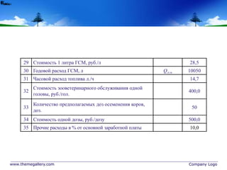 www.themegallery.com Company Logo
29 Стоимость 1 литра ГСМ, руб./л 28,5
30 Годовой расход ГСМ, л Qгсм 10050
31 Часовой расход топлива л./ч 14,7
32
Стоимость зооветеринарного обслуживания одной
головы, руб./гол.
400,0
33
Количество предполагаемых доз осеменения коров,
доз.
50
34 Стоимость одной дозы, руб./дозу 500,0
35 Прочие расходы в % от основной заработной платы 10,0
гсмЦq обслЦдозq дозЦОП%
 