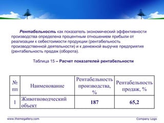 www.themegallery.com Company Logo
№
пп
Наименование
Рентабельность
производства,
%
Рентабельность
продаж, %
1
Животноводческий
объект
187 65,2
Рентабельность как показатель экономический эффективности
производства определена процентным отношением прибыли от
реализации к себестоимости продукции (рентабельность
производственной деятельности) и к денежной выручке предприятия
(рентабельность продаж (оборота).
Таблица 15 – Расчет показателей рентабельности
 