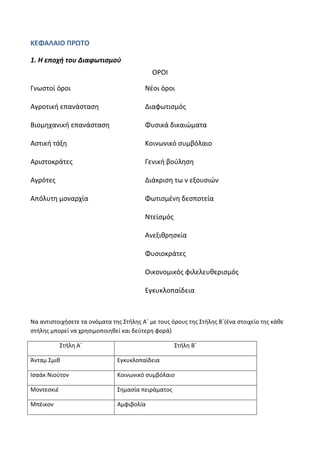 ΚΕΦΑΛΑΙΟ ΠΡΩΣΟ
1. Η εποχή του Διαφωτιςμοφ
Ο΢ΟΛ
Γνωςτοί όροι Νζοι όροι
Αγροτικι επανάςταςθ
Βιομθχανικι επανάςταςθ
Αςτικι τάξθ
Αριςτοκράτεσ
Αγρότεσ
Απόλυτθ μοναρχία
Διαφωτιςμόσ
Φυςικά δικαιϊματα
Κοινωνικό ςυμβόλαιο
Γενικι βοφλθςθ
Διάκριςθ τω ν εξουςιϊν
Φωτιςμζνθ δεςποτεία
Ντεϊςμόσ
Ανεξικρθςκία
Φυςιοκράτεσ
Οικονομικόσ φιλελευκεριςμόσ
Εγκυκλοπαίδεια
Να αντιςτοιχιςετε τα ονόματα τθσ Στιλθσ Αϋ με τουσ όρουσ τθσ Στιλθσ Βϋ(ζνα ςτοιχείο τθσ κάκε
ςτιλθσ μπορεί να χρθςιμοποιθκεί και δεφτερθ φορά)
Στιλθ Αϋ Στιλθ Βϋ
Άνταμ Σμικ Εγκυκλοπαίδεια
Λςαάκ Νιοφτον Κοινωνικό ςυμβόλαιο
Μοντεςκιζ Σθμαςία πειράματοσ
Μπζικον Αμφιβολία
 