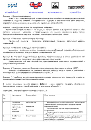www.ppd-uk.co.uk www.dcnorris.co.uk www.magnatcorp.ru www.rp1990.ru
Принцип 1: Провести анализ риска:
При сборе и оценке информации относительно риска потери безопасности продуктов питания
необходимо выделить условия, непосредственно ведущие к возникновению этой опасности,
определить степень возможного проявления и отразить это в плане НАССР.
Принцип 2: Определить Критические контрольные точки (ККТ):
Критическая контрольная точка – это стадия, на которой должен быть применен контроль. Она
является ключевым моментом в предотвращении или полном исключении риска потери
безопасности продовольствия, или уменьшает опасность до приемлемого уровня.
Принцип 3: Установить критический (ие) параметр:
Критический параметр – показатель, определяющий предельно допустимый уровень
показателей.
Принцип 4: Установить систему для мониторинга ККТ:
Мониторинг – это систематическая последовательность наблюдений и измерений контрольных
параметров, позволяющих определить регистрацию значений ККТ.
Принцип 5: Установить Корректирующие Действия, предпринимаемые в случае достижения ККТ
критического значения параметров (на основании данных мониторинга).
Корректирующее действие – это действие, предпринимаемое для возврата параметров ККТ в
допустимую зону значения.
Принцип 6: Установить процедуру Проверки, подтверждающую, эффективность работы НАССР.
Проверка – применение тестов, различных методов, процедур и других оценок, в дополнение к
мониторингу, с целью определения соответствия плану НАССР.
Принцип 7: Разработать документацию, регламентирующую выполнение всех процедур, и отчетность,
подтверждающую их соответствующее выполнение.
В рамках реализации проекта создания фабрики – кухни вводятся стандарты обеспечения
безопасности и качества готовой продукции, отраженные в таблице № 3.
Таблица № 3. Стандарты безопасности согласно HACCP
№
п/п
Этап процесса Опасность/риск Меры контроля
1. Составление
ассортиментного
перечня сырья и
готовой
продукции.
Биологическая
Химическая
Физическая
Идентифицировать опасные компоненты, неподходящие
для производства продовольствия (см. список Опасных
компонентов Пищи).
На потенциально опасную пищу должны иметься
спецификации.
Консультация с поставщиками и аккредитованной БАК -
лабораторией
2. Приобретение
сырья
Биологическая Поставщик провизии должен иметь подтвержденную
систему одобренных поставок, основанную на оценке
опасностей и риска продуктов.
 