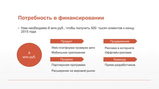 Потребность в финансировании
▪ Нам необходимо 6 млн.руб., чтобы получить 500 тысяч клиентов к концу
2015 года
6
млн.руб.
Продукт
Продажи
Web-платформа проверки авто
Мобильное приложение
Расширение на мировой рынок
Партнерская программа
Продвижение
Команда
Прием разработчиков
Реклама в интернете
Оффлайн-реклама
 