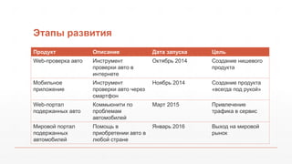 Этапы развития
Продукт Описание Дата запуска Цель
Web-проверка авто Инструмент
проверки авто в
интернете
Октябрь 2014 Создание нишевого
продукта
Мобильное
приложение
Инструмент
проверки авто через
смартфон
Ноябрь 2014 Создание продукта
«всегда под рукой»
Web-портал
подержанных авто
Коммьюнити по
проблемам
автомобилей
Март 2015 Привлечение
трафика в сервис
Мировой портал
подержанных
автомобилей
Помощь в
приобретении авто в
любой стране
Январь 2016 Выход на мировой
рынок
 
