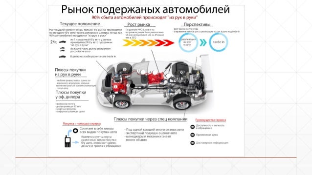 Сервис по подбору авто