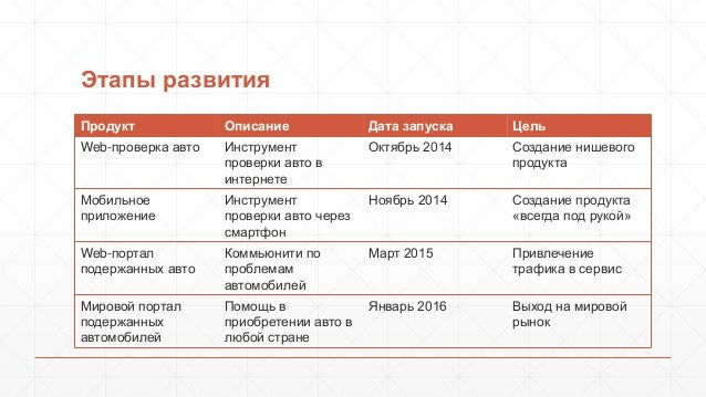 Расходники для автомобиля список