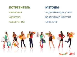 ПОТРЕБИТЕЛЬ
ВНИМАНИЯ
УДОБСТВО
РАЗВЛЕЧЕНИЙ
МЕТОДЫ
ЛИДОГЕНЕРАЦИЯ / CRM
ВОВЛЕЧЕНИЕ, КОНТЕНТ
ТАРГЕТИНГ
 