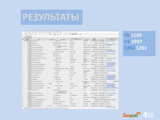 РЕЗУЛЬТАТЫ
Fb 1100
Vk 2937
CRM 1261
 