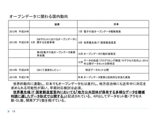 オープンデータに関わる国内動向
14
世界 日本
2012年 平成24年 7月 電子行政オープンデータ戦略発表
2013年 平成25年 6月
Ｇ８サミットにおけるオープンデータに
関する合意事項 6月 世界最先端 IT 国家創造宣言
第4回電子行政オープンデータ実務
者会議
10月 オープンデータ行動計画策定
12月
データの粒度（プログラミング精度）やアクセス性向上・2014
年公開データセット分野特定
2014年 平成26年 G8にて進捗をレビュー 特定データセット公開
2015年 平成27年 年末 オープンデータ憲章と技術的な別添え実施
世界的動向に連動し、日本でもオープンデータ化は進行し、地方自治体にも近年中に対応を
求められる可能性が高い。早期対応検討は必須。
世界最先端 IT 国家創造宣言内においても「地方公共団体が保有する多様なデータを機械
判読に適したデータ形式で公開する」と記述されている。 KPIとしてデータセット数・アクセス
数・DL数、開発アプリ数を掲げている。
 