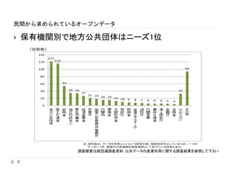 民間から求められているオープンデータ
8
 保有機関別で地方公共団体はニーズ1位
調査概要は経団連調査資料：公共データの産業利用に関する調査結果を参照して下さい
 