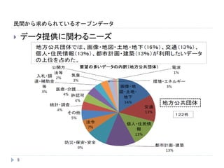 民間から求められているオープンデータ
9
 データ提供に関わるニーズ
 