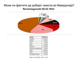 Може ли фактите да добијат смисла во Македонија?
 