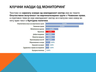 КЛУЧНИ НАОДИ ОД МОНИТОРИНГ
Текстови со најмногу извори од невладиниот сектор има во темите
Општествена вклученост на маргинализирани групи и Човекови права,
а спротивно тема во која невладиниот сектор не е вклучен како извор во
ниту еден текст е Културна политика.
 