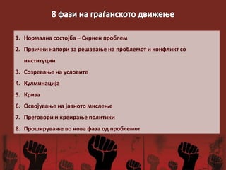 1. Нормална состојба – Скриен проблем
2. Првични напори за решавање на проблемот и конфликт со
институции
3. Созревање на условите
4. Кулминација
5. Криза
6. Освојување на јавното мислење
7. Преговори и креирање политики
8. Проширување во нова фаза од проблемот
 