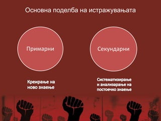 Примарни Секундарни
Основна поделба на истражувањата
 