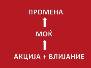 Никола Спасов - истражување како алатка на граѓански активизам