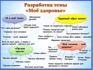 Разработка темы
«Моё здоровье»
“Что такое организм?”
“Роль лекарств и
витаминов”
“Гигиена - залог здоровья!”
“Как возникают болезни?”
«Вредные привычки»
«Я и моё тело» “Здоровый образ жизни»
“Строение тела человека
“Органы зрения»
«Органы
чувств»
«Откуда тело
берёт энергию?»
«Наши зубки»
«Внутренние
органы»
«Органы слуха»
“Органы обоняния»
“Органы осязания»
Вкусовые рецепторы
Нужно ли заниматься спортом?
Почему лекарство надо
принимать по часам?
Зачем соблюдать
режим дня?
Если хочешь быть здоров - закаляйся
“Моё питание - моё
здоровье”
Если не мыть руки, а овощи и
фрукты вымыть -заболею или нет?
Как
правильно
питаться?
Правила
приёма пищи
Какие продукты наиболее вредны для
организма и почему?
Микробы и
бактерии
Белки. Жиры.
Углеводы
“И вкусно, и
полезно!”
 