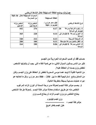 11
‫ج‬‫دٚي‬(2)ٟ‫اٌش٠بػ‬ ‫إٌشبؽ‬ ‫خ٩ي‬ ‫اٌّغزٍٙىخ‬ ‫اٌطبلخ‬ ‫٠ٛػر‬
ٟ‫اٌش٠بػ‬ ‫إٌشبؽ‬ ‫ٔٛع‬
‫اٌّغزٍٙىخ‬ ‫اٌطبلخ‬
ٞ‫زشاس‬ ‫عؼش‬ ٍٛ١‫و‬/
َ‫و١ٍٛخشا‬/‫دل١مخ‬
‫خ٩ي‬ ‫اٌّغزٍٙىخ‬ ‫اٌغؼشاد‬30‫دل١مخ‬
‫اٌّّبسعخ‬ ِٓ
ٗٔ‫ٚص‬ ‫شخض‬
54.5ُ‫ود‬
ٗٔ‫ٚص‬ ‫شخض‬
87ُ‫ود‬
1-‫ثغشػخ‬ ‫اٌذساخخ‬ ‫سوٛة‬20
‫اٌغبػخ‬ ٟ‫ف‬ ‫و١ٍِٛزش‬
0.17276442
2-‫ثغشػخ‬ ٞ‫اٌدش‬8ٟ‫ف‬ ‫و١ٍِٛزش‬
‫اٌغبػخ‬
0.14228365
3-‫اٌغش٠ؼخ‬ ‫اٌغجبزخ‬0.13212340
4-‫ِزٛعطخ‬ ‫ثغشػخ‬ ً‫ثبٌسج‬ ‫اٌمفض‬0.11180288
5-‫ثغشػخ‬ ٟ‫اٌّش‬8ٟ‫ف‬ ‫و١ٍِٛزش‬
‫اٌغبػخ‬
0.06180164
ُ‫اٌدغ‬ ِٓ ‫اٌسشاس٠خ‬ ‫اٌغؼشاد‬ ‫وغت‬ ٚ‫أ‬ ‫فمذ‬ ‫زغبة‬
ٌٟ‫اٌزب‬ ‫اٌغؤاي‬ ٌْٛ‫٠غأ‬ ‫إٌبط‬ ِٓ ‫وث١ش‬:‫اٌشخض‬ ‫٠زٕبٌٚٙب‬ ْ‫أ‬ ‫٠دت‬ ٟ‫اٌز‬ ‫اٌغزاء‬ ‫وّ١خ‬ ٟ٘ ‫ِب‬
‫ػٍ١ٗ؟‬ ‫اٌسفبظ‬ ٚ‫أ‬ ّٗ‫خغ‬ ْ‫ٚص‬ ‫ٌخفغ‬.
ٓ‫ٌٚى‬ ،ُ‫اٌدغ‬ ْ‫ٚص‬ ٍٝ‫ػ‬ ‫اٌسفبظ‬ ٚ‫أ‬ ‫ٌخفغ‬ ‫اٌغسش٠خ‬ ٝ‫ِٛع‬ ‫ػظب‬ ‫رٛخذ‬ ٨ ‫اٌفٕ١خ‬ ‫إٌبز١خ‬ ِٓ
‫ٚػغ‬ ٓ‫اٌّّى‬ ِٓ‫إعزشار١د١خ‬ٓ١‫ث‬ ‫ِب‬ ‫ٌفمذ‬250–500ٛ٘ ٗ‫رسزبخ‬ ‫ِب‬ ً‫ٚو‬ ،ٞ‫زشاس‬ ‫عؼش‬
‫اٌزبٌ١خ‬ ‫ثبٌطش٠مخ‬ ‫ثغ١طخ‬ ‫زغبث١خ‬ ‫ػٍّ١بد‬ ‫إخشاء‬:
1.‫اٌّشغٛة‬ ‫اٌضائذ‬ ْ‫اٌٛص‬ ٚ‫أ‬ ‫اٌغّٕخ‬ ‫دسخخ‬ ٜ‫ِذ‬ ‫ٌّؼشفخ‬ ُ‫اٌدغ‬ ‫وزٍخ‬ ‫ِؤشش‬ ‫٠سغت‬
ُ‫اٌدغ‬ ‫وزٍخ‬ ‫ِؤشش‬ ‫ِؼبدٌخ‬ َ‫اعزخذا‬ ‫ؽش٠ك‬ ٓ‫ػ‬ ِٕٗ ‫اٌزخٍض‬.‫اٌشخض‬ ‫٘زا‬ ً٘ ‫ٌّؼشفخ‬
ْ‫ٚص‬ ‫وغت‬ ‫٠سزبج‬ ٚ‫أ‬ ‫اٌضائذ‬ ُ‫اٌدغ‬ ْ‫ٚص‬ ِٓ ‫اٌزخٍض‬ ‫٠سزبج‬
 