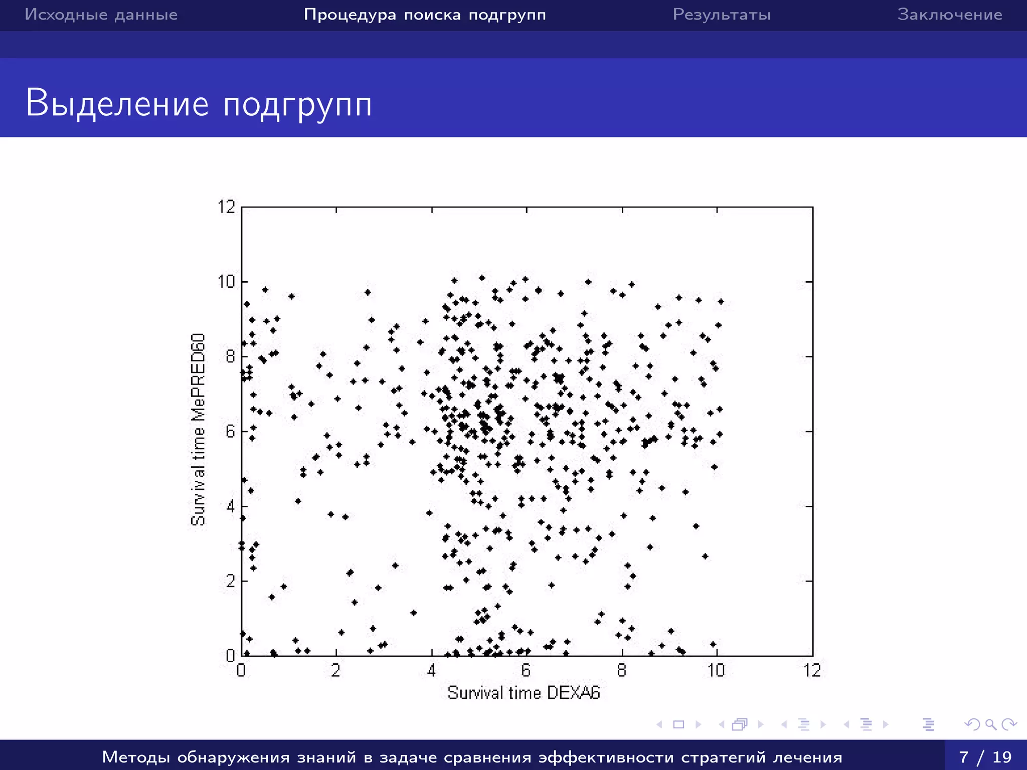 Исходные данные Процедура поиска подгрупп Результаты Заключение
Выделение подгрупп
Методы обнаружения знаний в задаче сравнения эффективности стратегий лечения 7 / 19
 