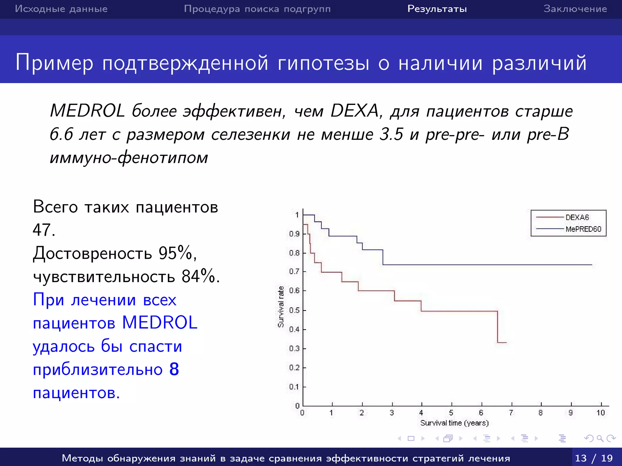 Исходные данные Процедура поиска подгрупп Результаты Заключение
Пример подтвержденной гипотезы о наличии различий
MEDROL более эффективен, чем DEXA, для пациентов старше
6.6 лет с размером селезенки не менше 3.5 и pre-pre- или pre-B
иммуно-фенотипом
Всего таких пациентов
47.
Достовреность 95%,
чувствительность 84%.
При лечении всех
пациентов MEDROL
удалось бы спасти
приблизительно 8
пациентов.
Методы обнаружения знаний в задаче сравнения эффективности стратегий лечения 13 / 19
 