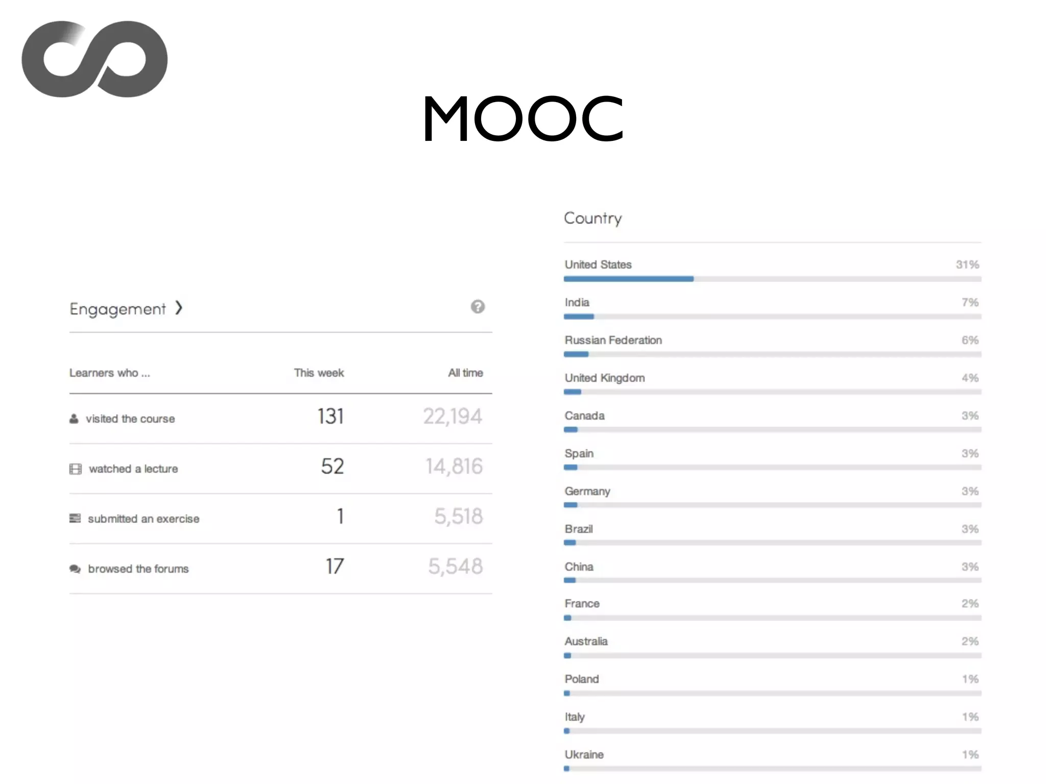 MOOC
 