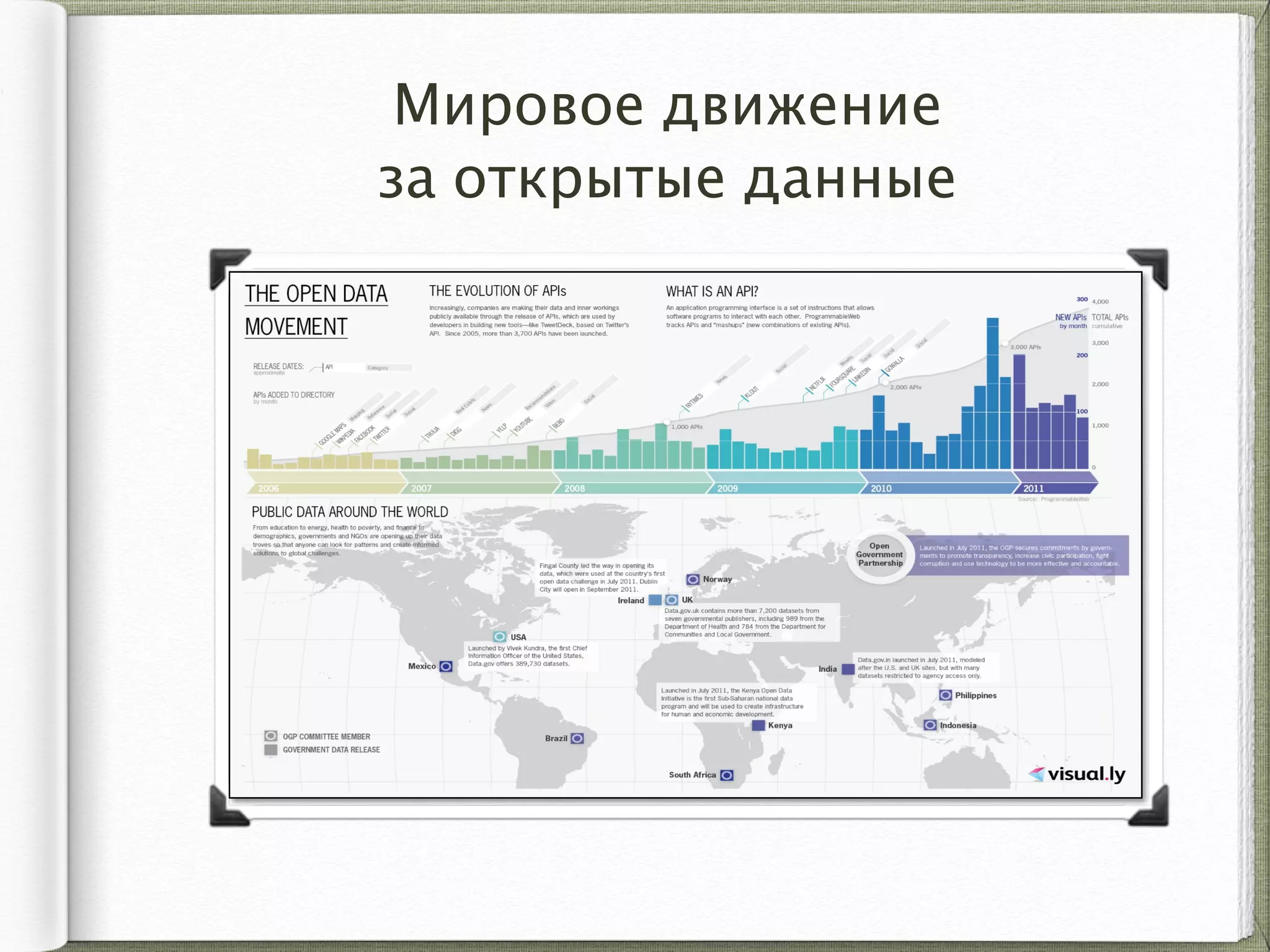 Мировое движение  
за открытые данные
 