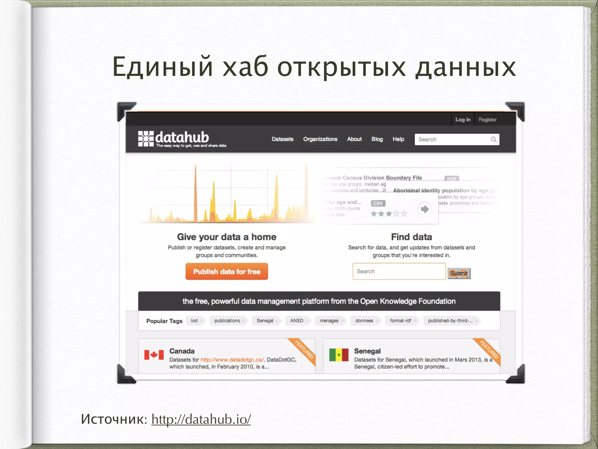 Единый хаб открытых данных
Источник: http://datahub.io/
 