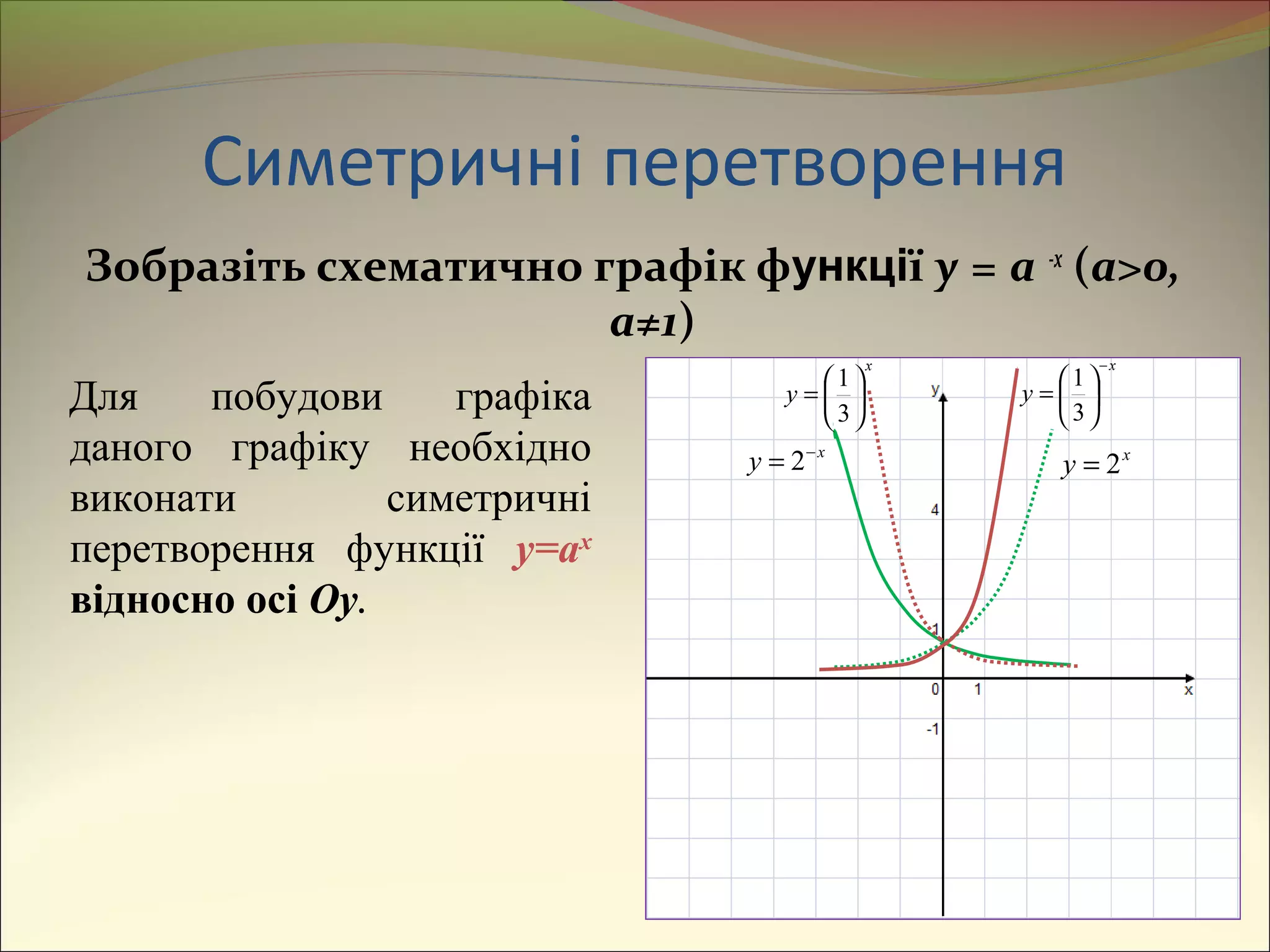 Симетричні перетворення
Зобразіть схематично графік функції y = a -x
(a>0,
a≠1)
x
y 





=
3
1
x
y
−






=
3
1
x
y 2=
x
y −
= 2
Для побудови графіка
даного графіку необхідно
виконати симетричні
перетворення функції y=ax
відносно осі Oy.
 