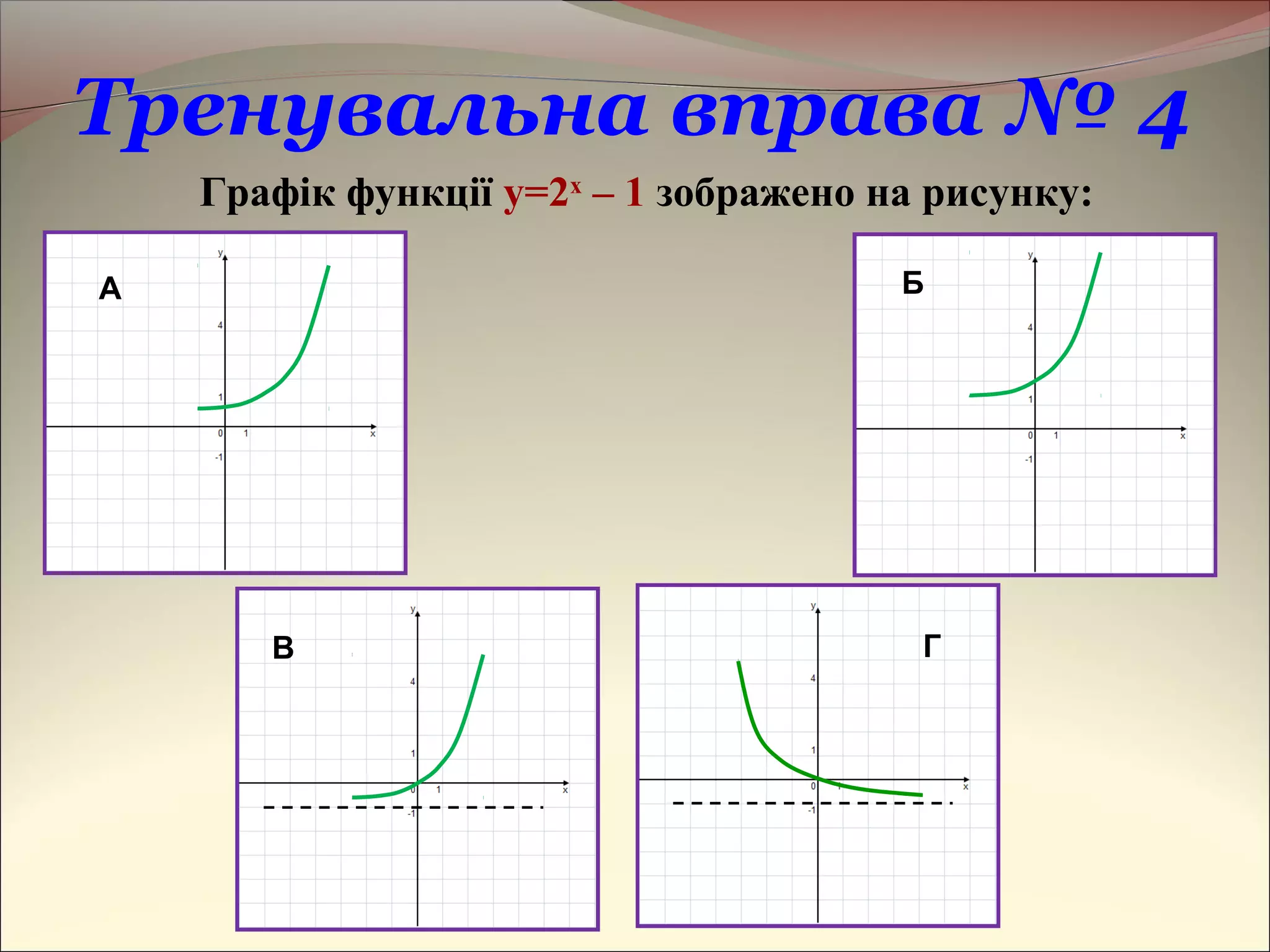 Г
Тренувальна вправа № 4
Графік функції y=2x
– 1 зображено на рисунку:
А Б
В
 