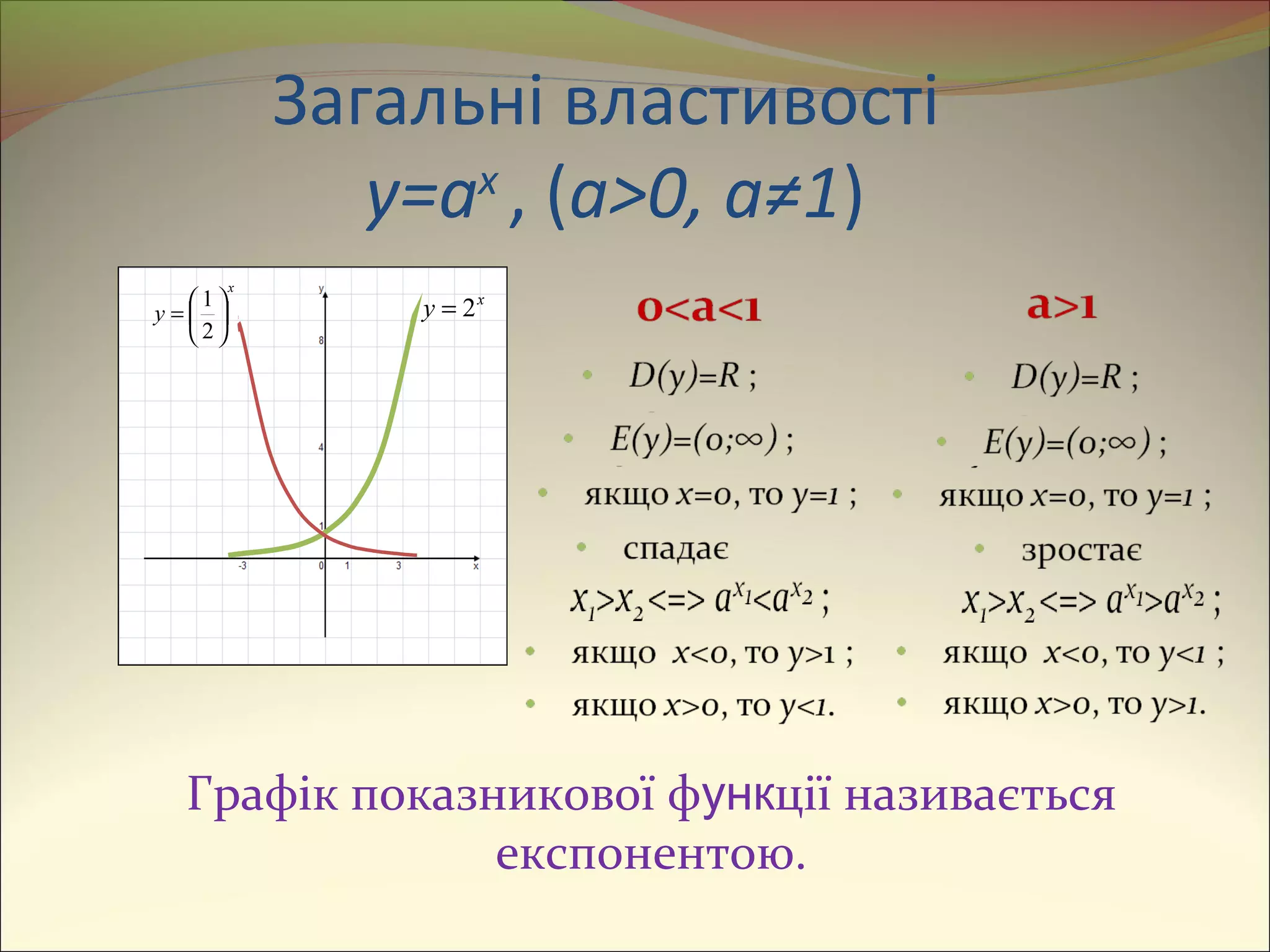 Загальні властивості
y=ax
, (a>0, a≠1)
Графік показникової функції називається
експонентою.
x
y 2=
x
y 





=
2
1
 