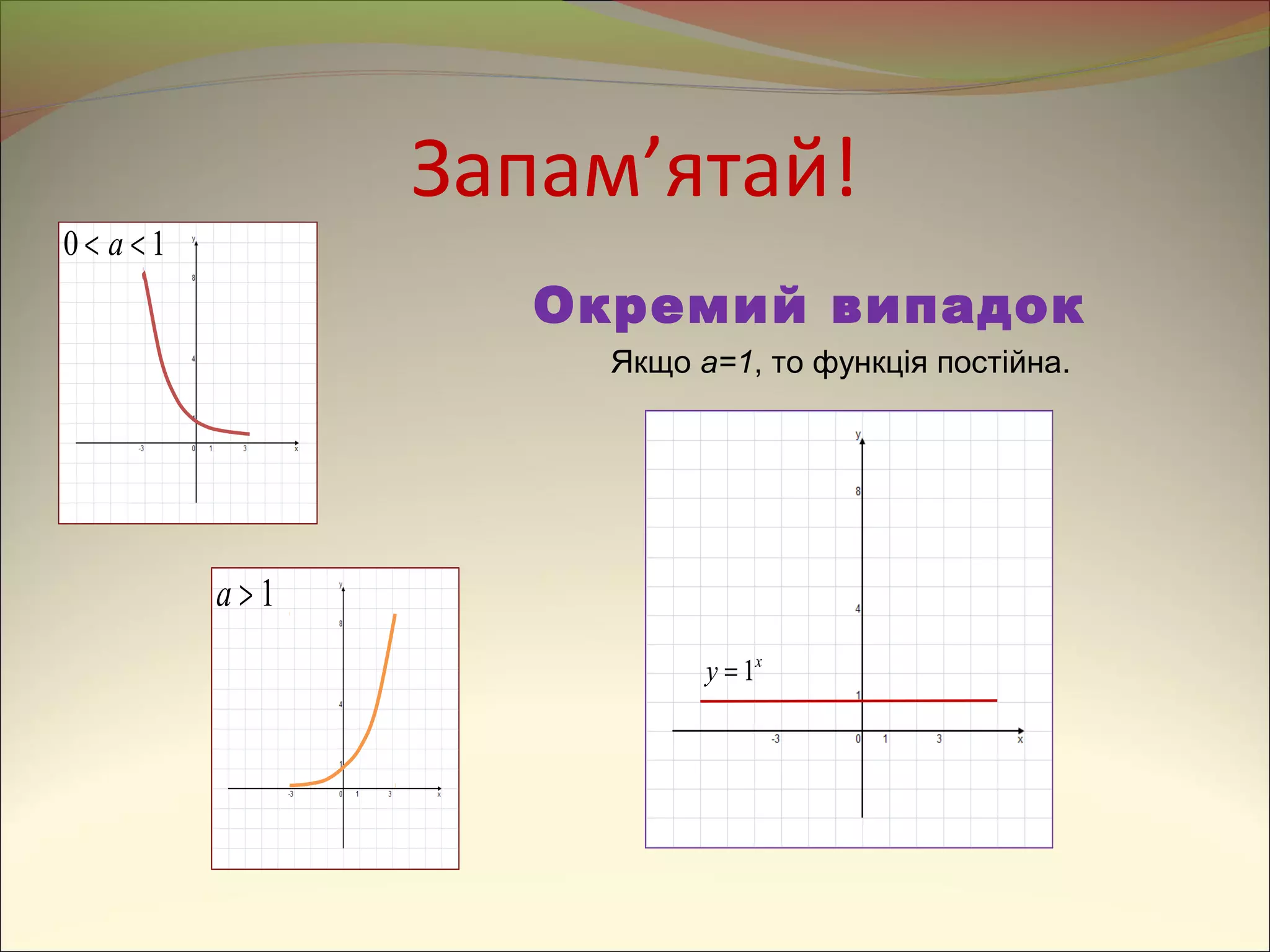 Запам’ятай!
10 << a
1>a
Окремий випадок
Якщо a=1, то функція постійна.
x
y 1=
 