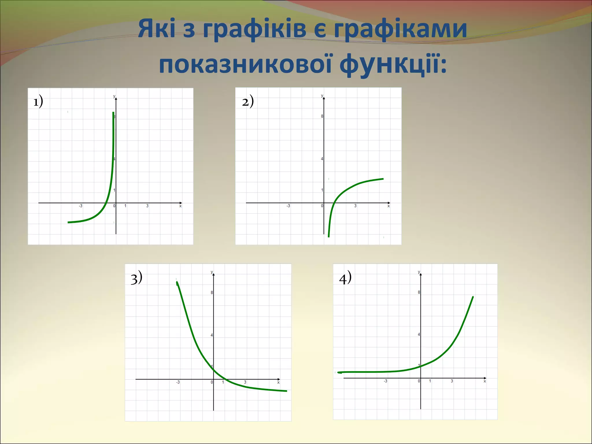 Які з графіків є графіками
показникової функції:
1) 2)
3) 4)
 