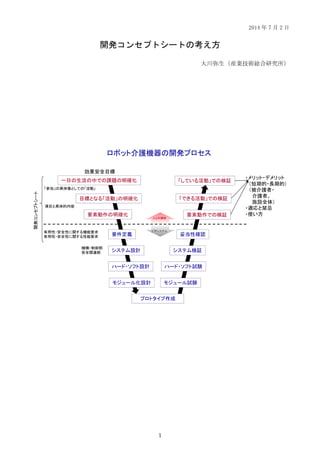 1
2014 年 7 月 2 日
開発コンセプトシートの考え方
大川弥生（産業技術総合研究所）
要件定義
プロトタイプ作成
システム検証
モジュール試験
機構・制御部
安全関連部 システム設計
ハード・ソフト設計
有用性・安全性に関する機能要求...